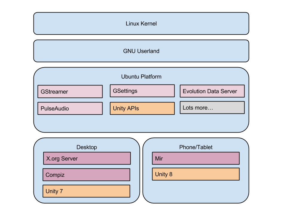 Landscape ubuntu что это