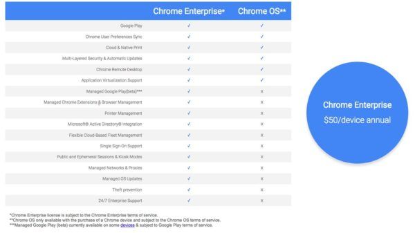 google chrome enterprise bundle 64